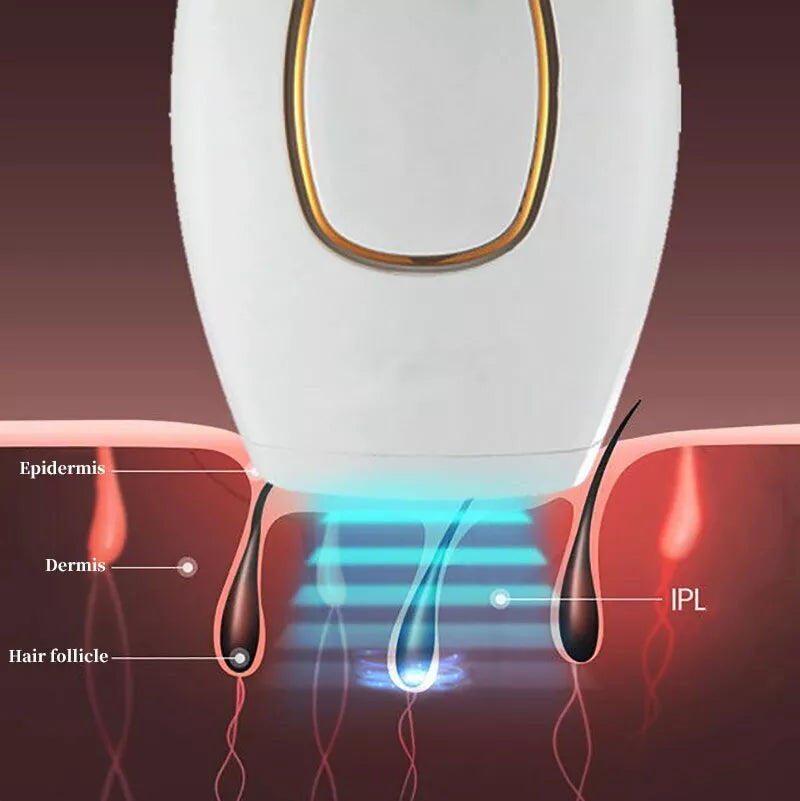 Noorayn™ IPL Laser Hair Removal – جهاز إزالة الشعر بالليزر IPL